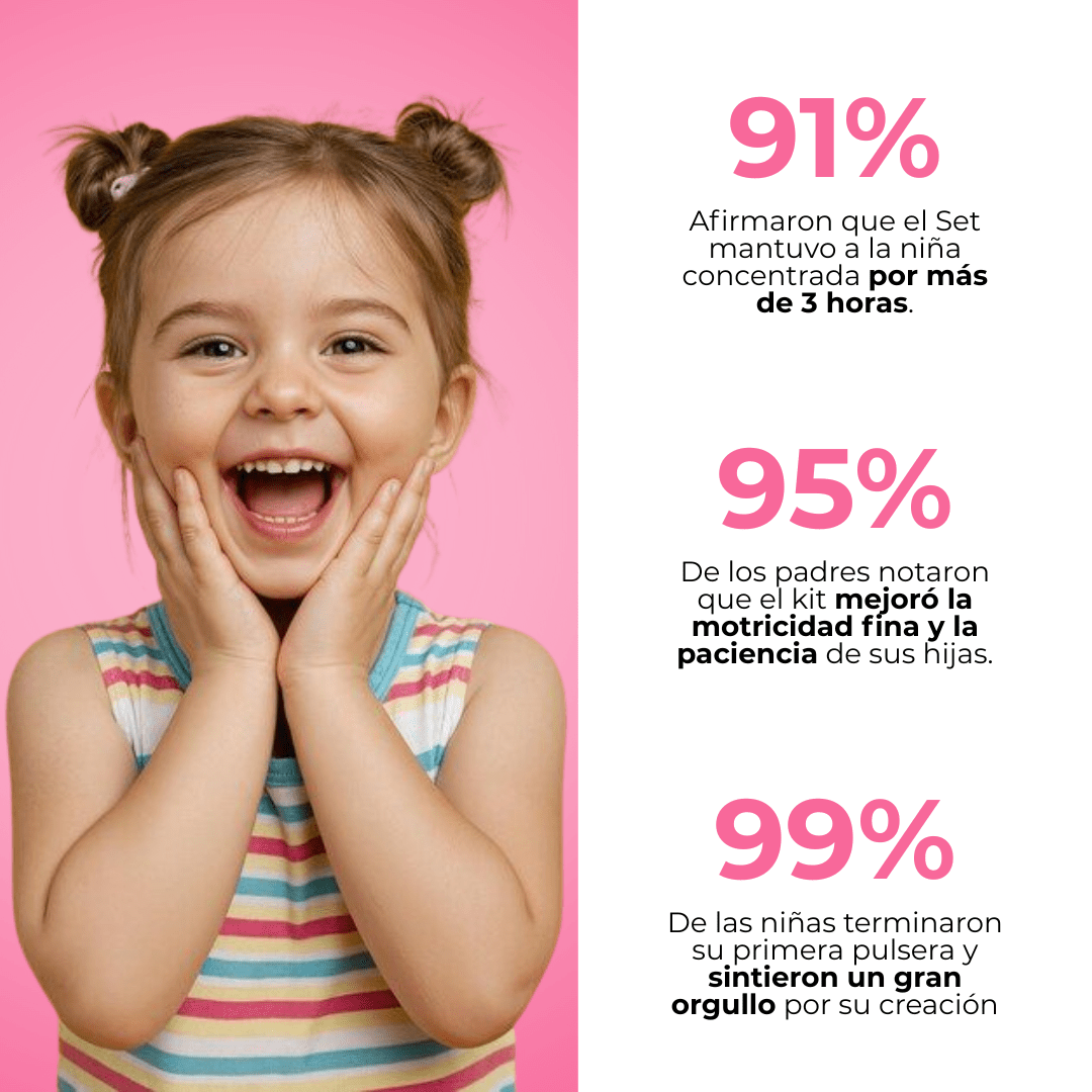 Una niña sonriente con coletas muestra emoción sobre un fondo rosa. Junto a ella, tres datos en español destacan cómo el Set de joyería para crear pulseras y collares + accesorios mejora concentración, motricidad y orgullo creativo.