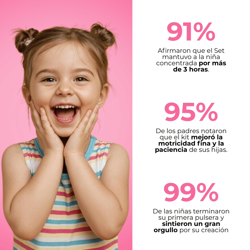 Una niña sonriente con coletas muestra emoción sobre un fondo rosa. Junto a ella, tres datos en español destacan cómo el Set de joyería para crear pulseras y collares + accesorios mejora concentración, motricidad y orgullo creativo.